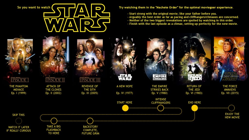 star wars dvds in order